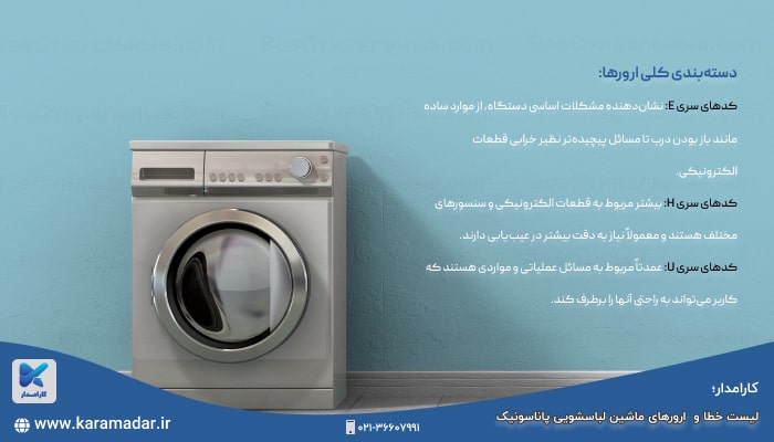 لیست دسته بندی ارورهای ماشین لباسشویی پاناسونیک