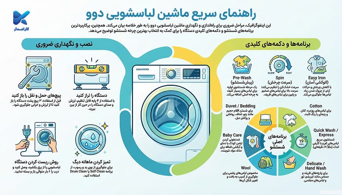 راهنمای سریع ماشین لباسشویی دوو