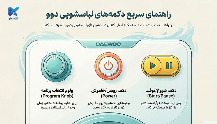 دکمه‌های اصلی کنترل دستگاه