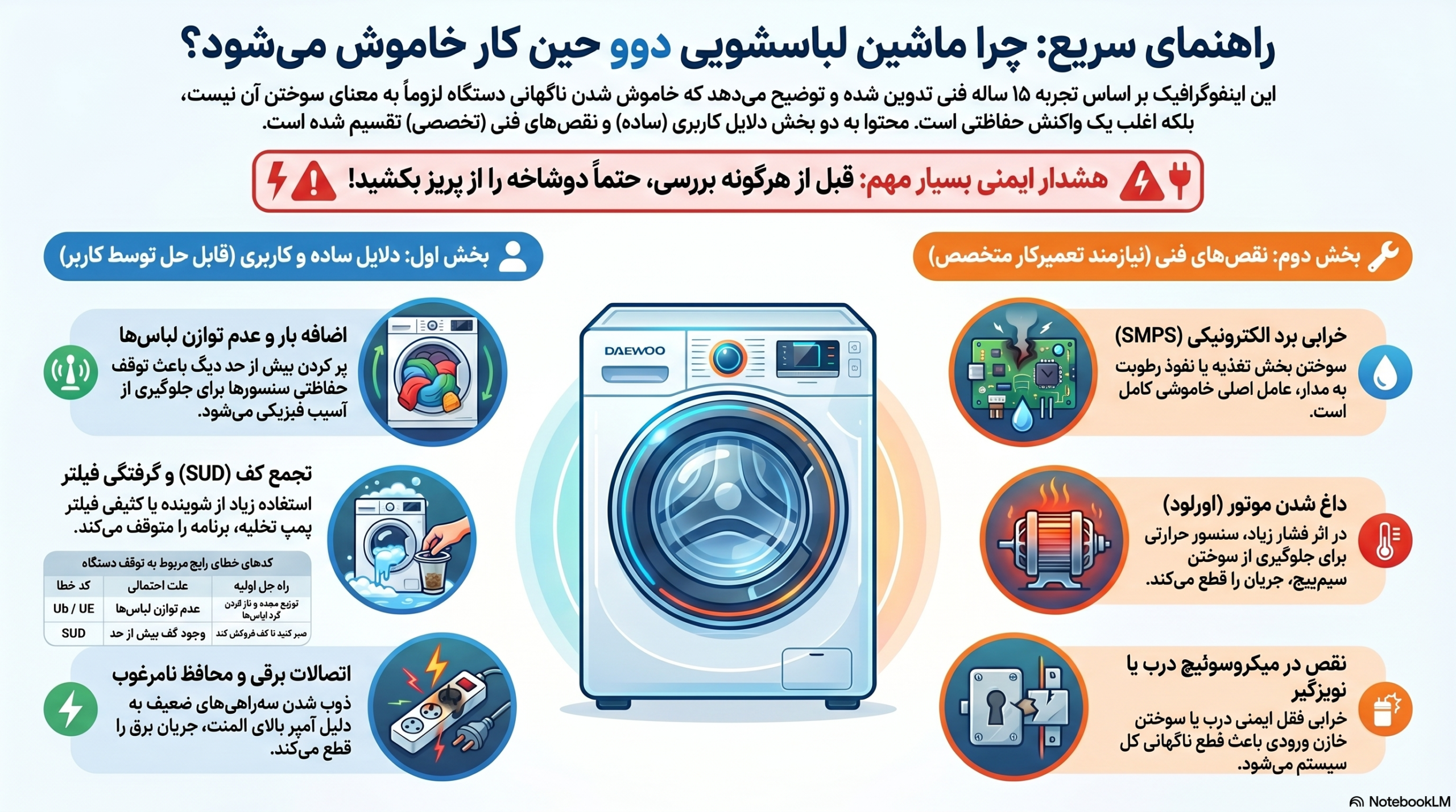 علل اصلی خاموش شدن ناگهانی لباسشویی دوو حین کار