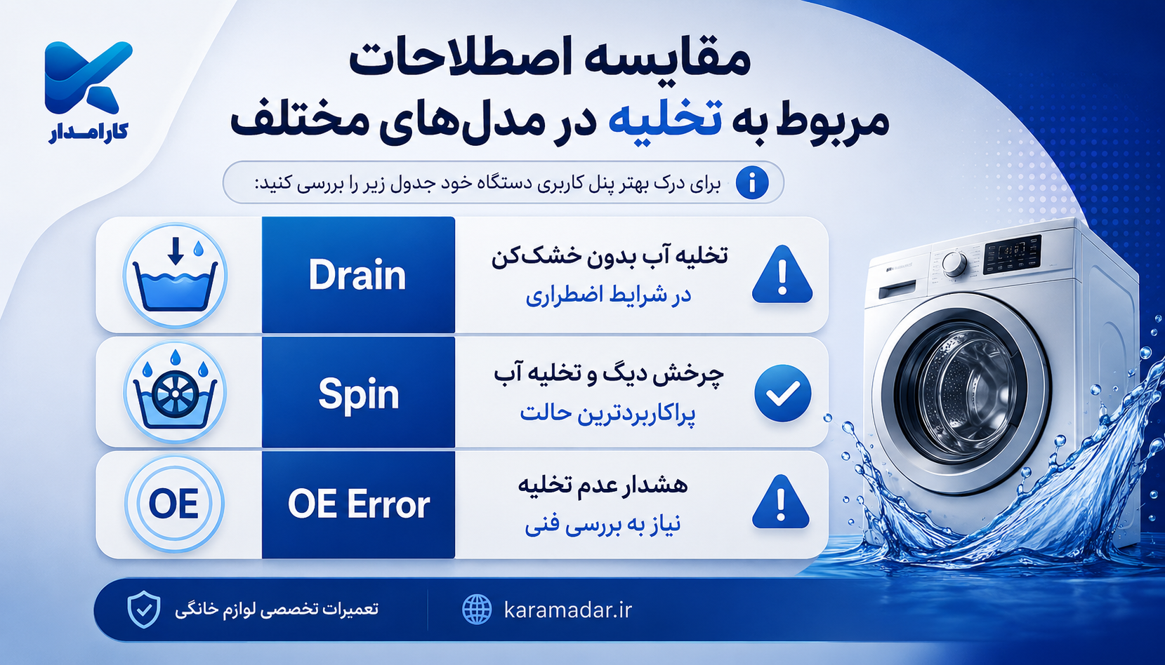 دکمه تخلیه آب ماشین لباسشویی ال جی